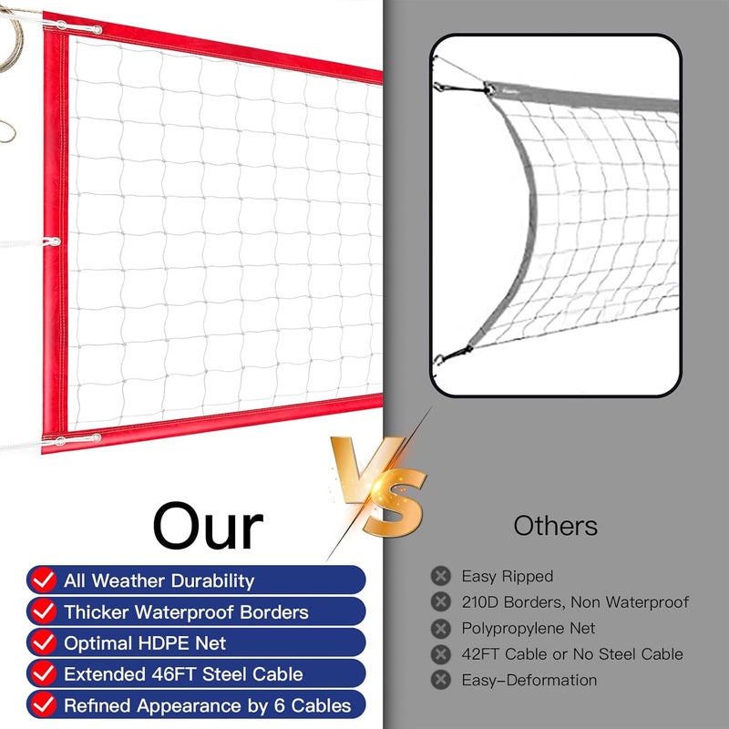 YUXUXU Professional Volleyball Net Outdoor Heavy Duty, All Weather Enhanced, Extended Stainless Steel Cable, Extra Thick Borders, for Backyard Beach Pool Indoor Outdoor- Regulation 32x3FT (Net Only) - Image 2